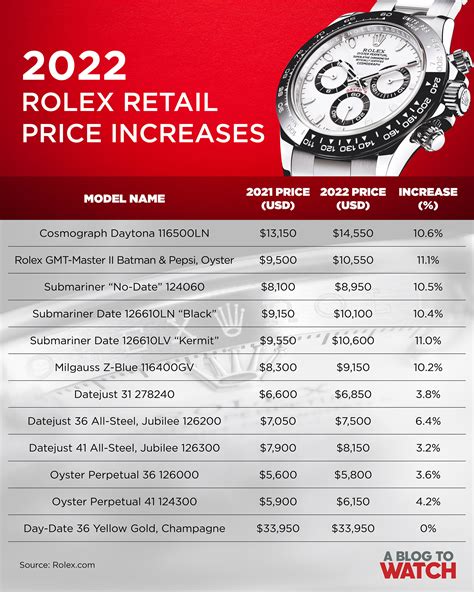 Rolex watch price dollar